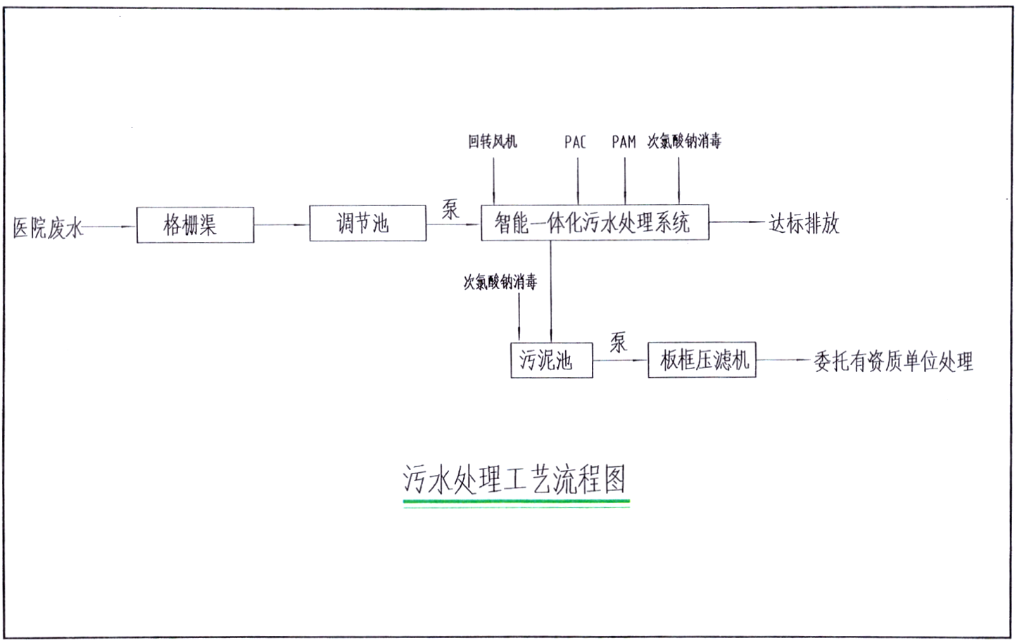 工艺流程图.png 工艺流程图.png
